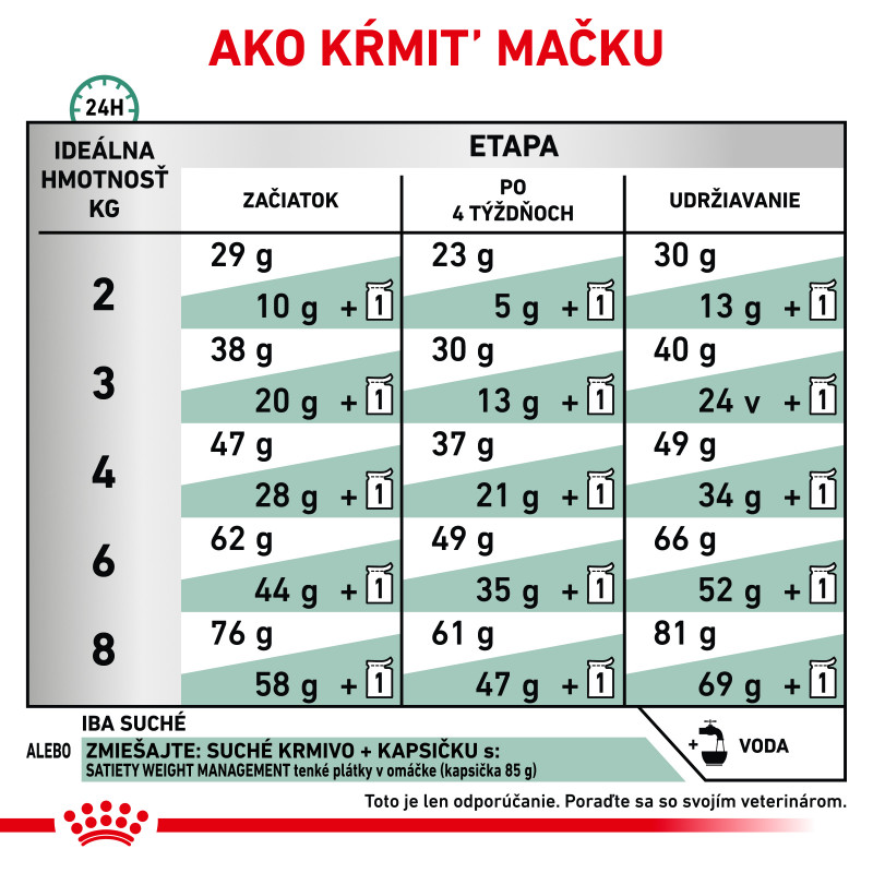 veterinary-health-nutrition-cat-satiety-18